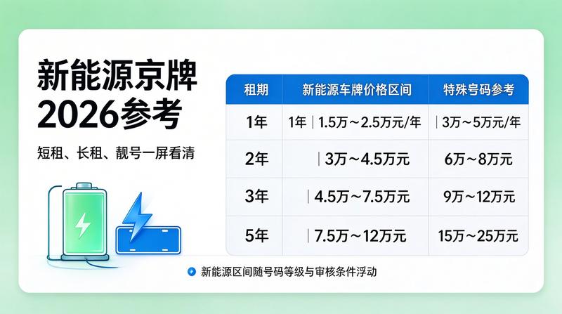 京牌指标法律风险警示